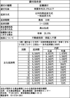 貸付条件表